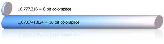 10 bit vs 8 bit colorspace.